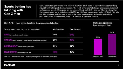 generace z charakteristika: How Gen Z Plays at Online Casinos in 2026 — jojobet Football competitive odds 2026